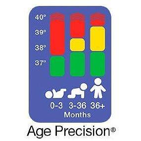 Termometru auricular de precizie Braun ThermoScan 7 IRT 6520 pentru vârstă